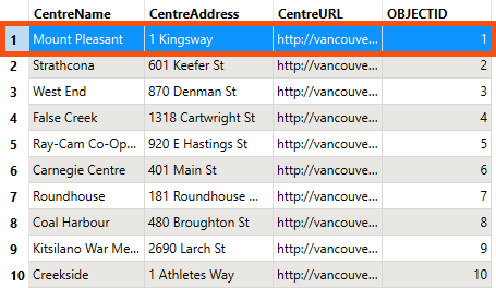 Starting community center data